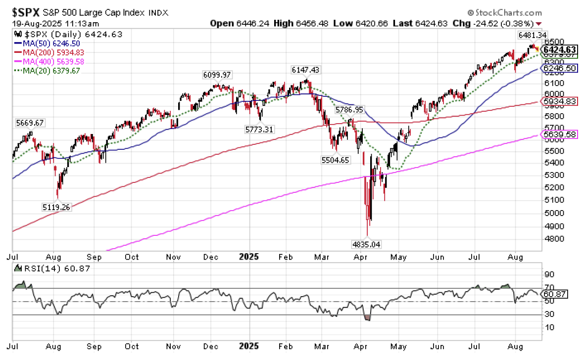 - Chesapeake Financial Planners