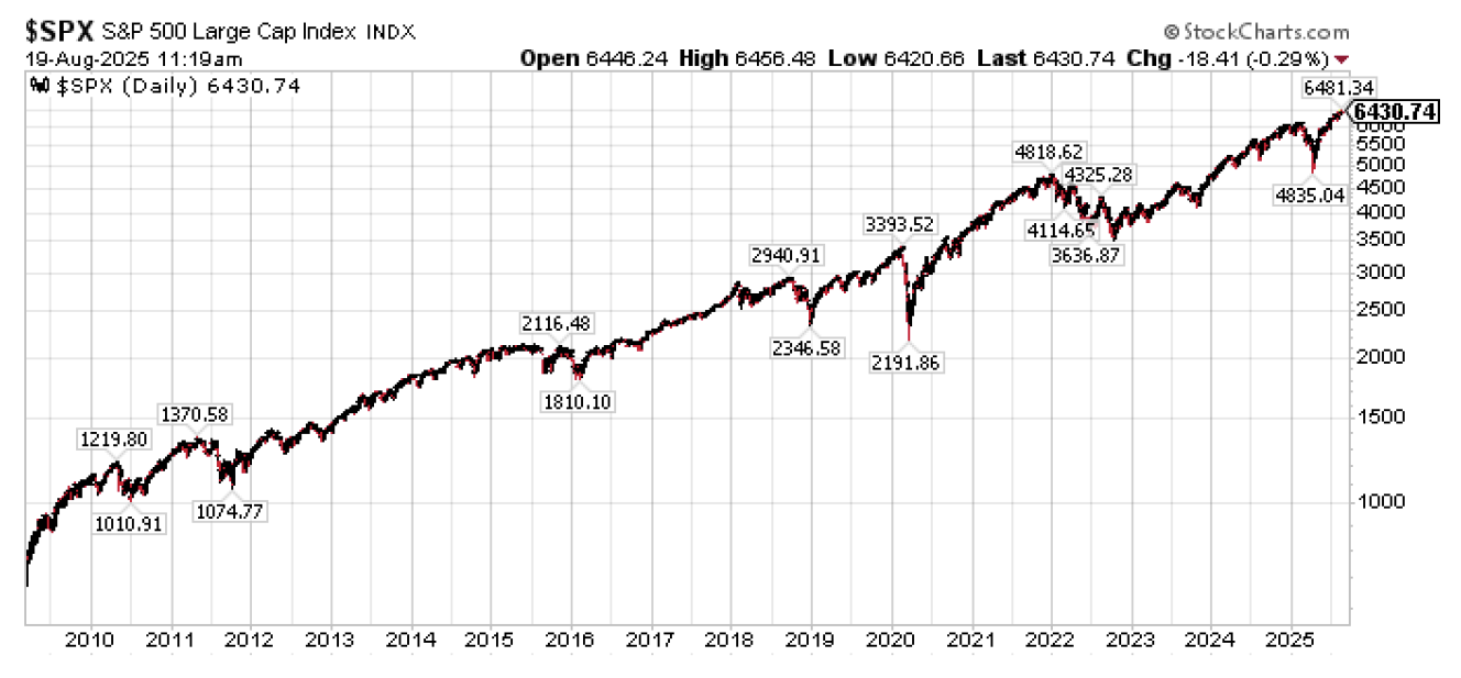 - Chesapeake Financial Planners