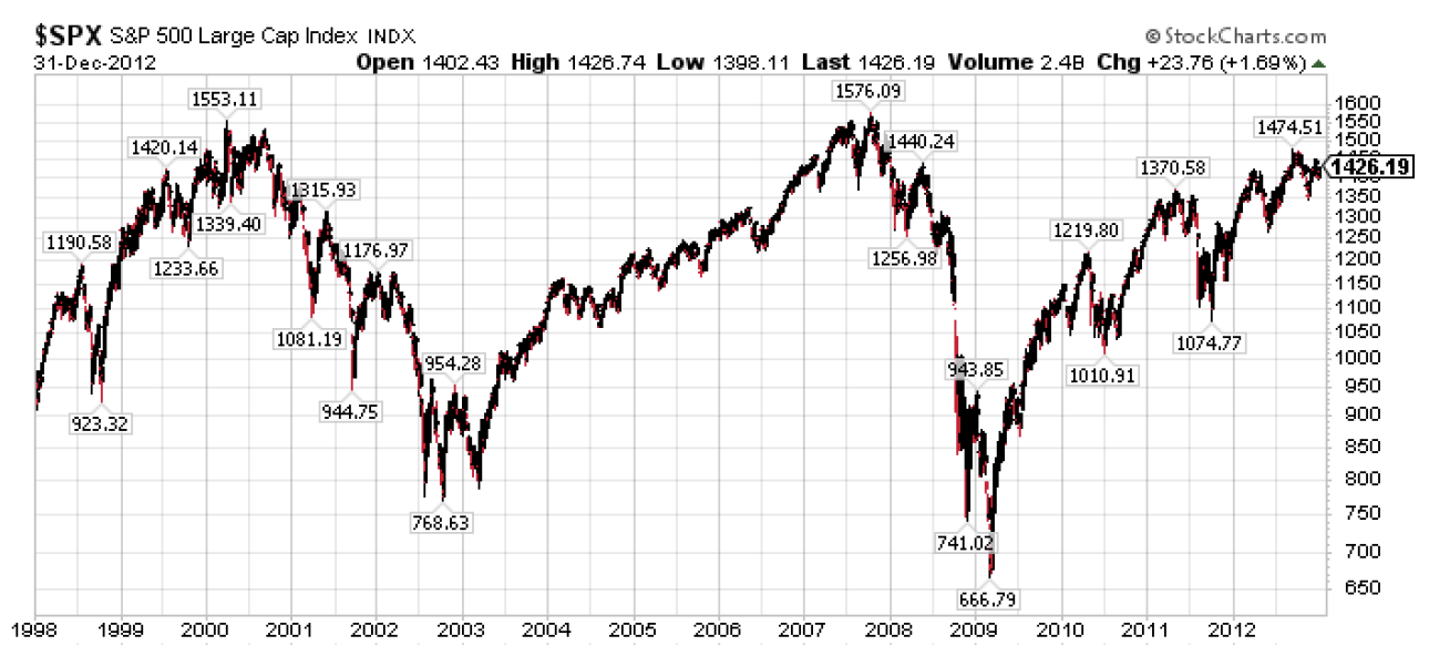 - Chesapeake Financial Planners