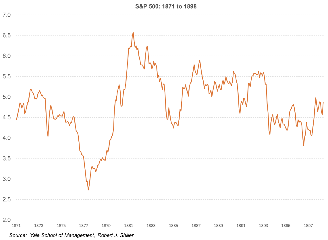 - Chesapeake Financial Planners