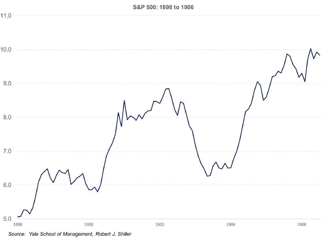 - Chesapeake Financial Planners