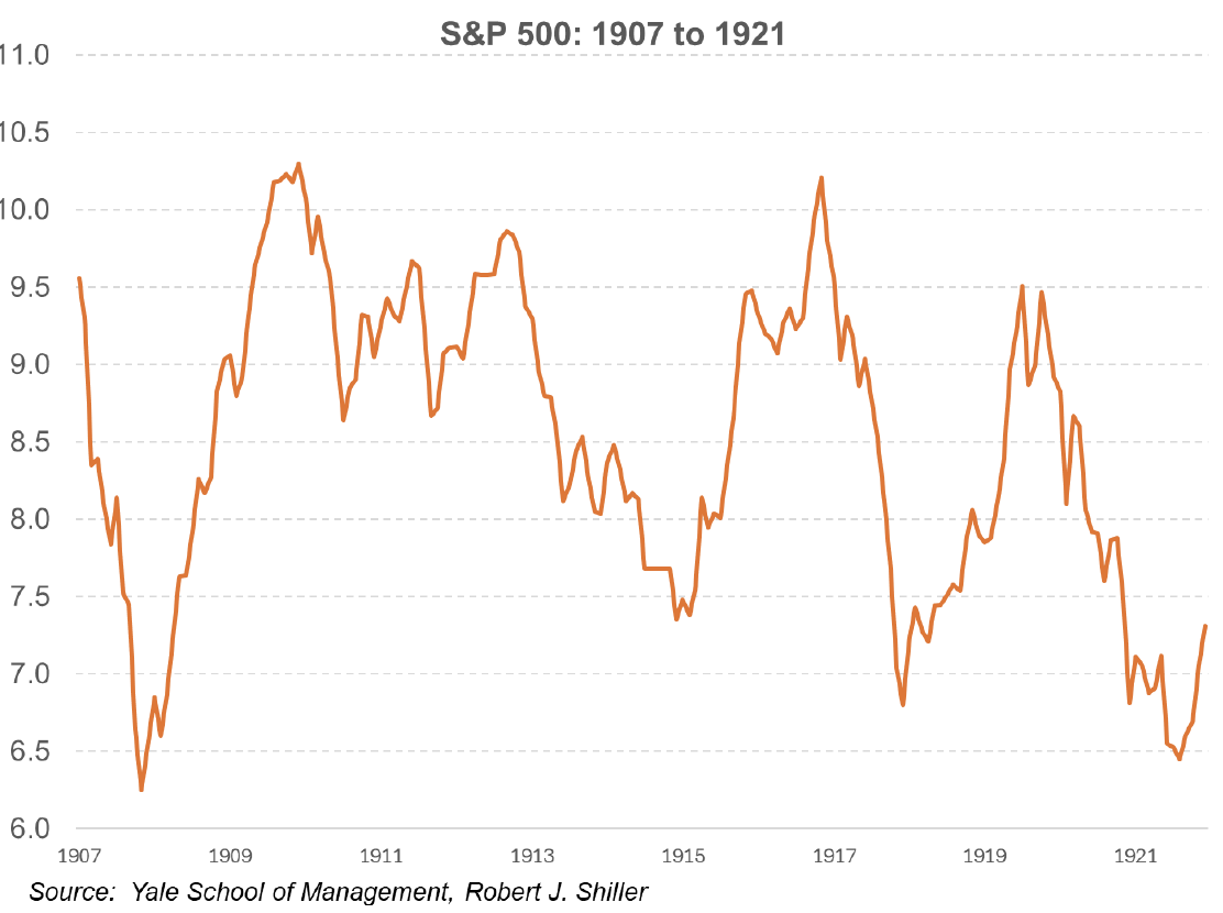 - Chesapeake Financial Planners