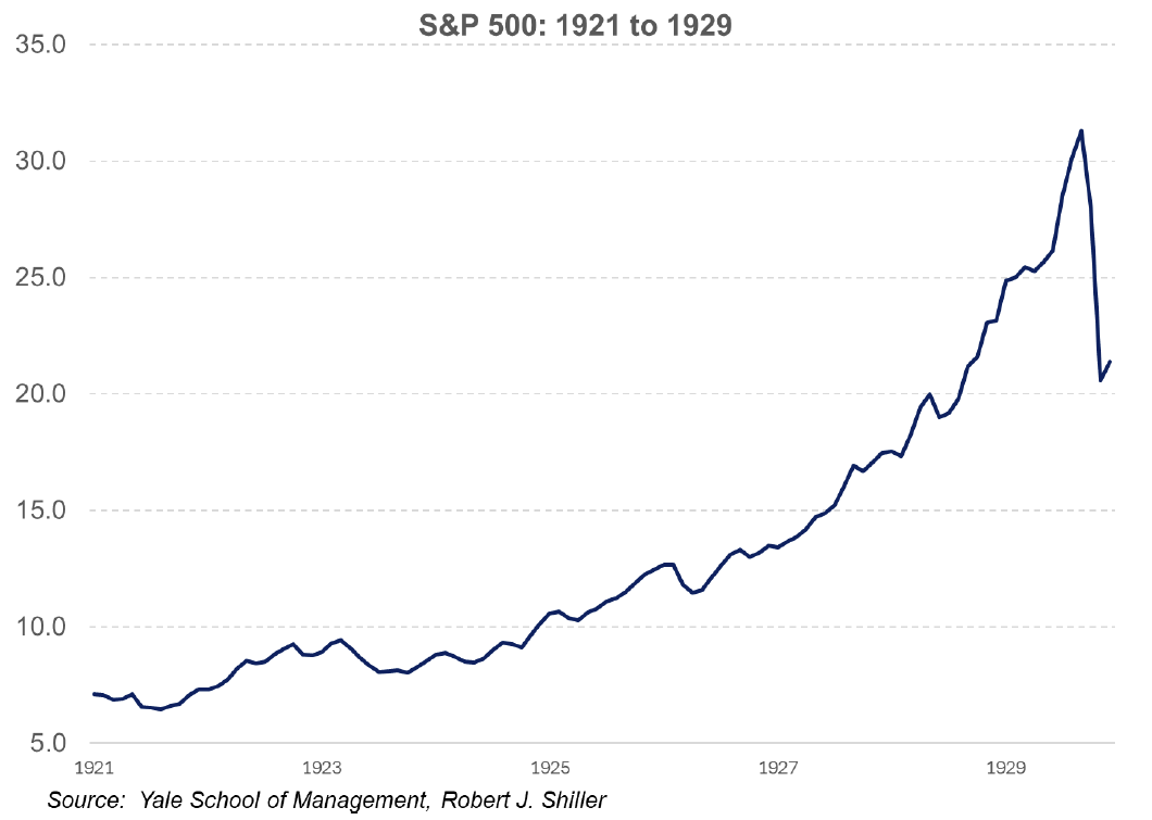 - Chesapeake Financial Planners