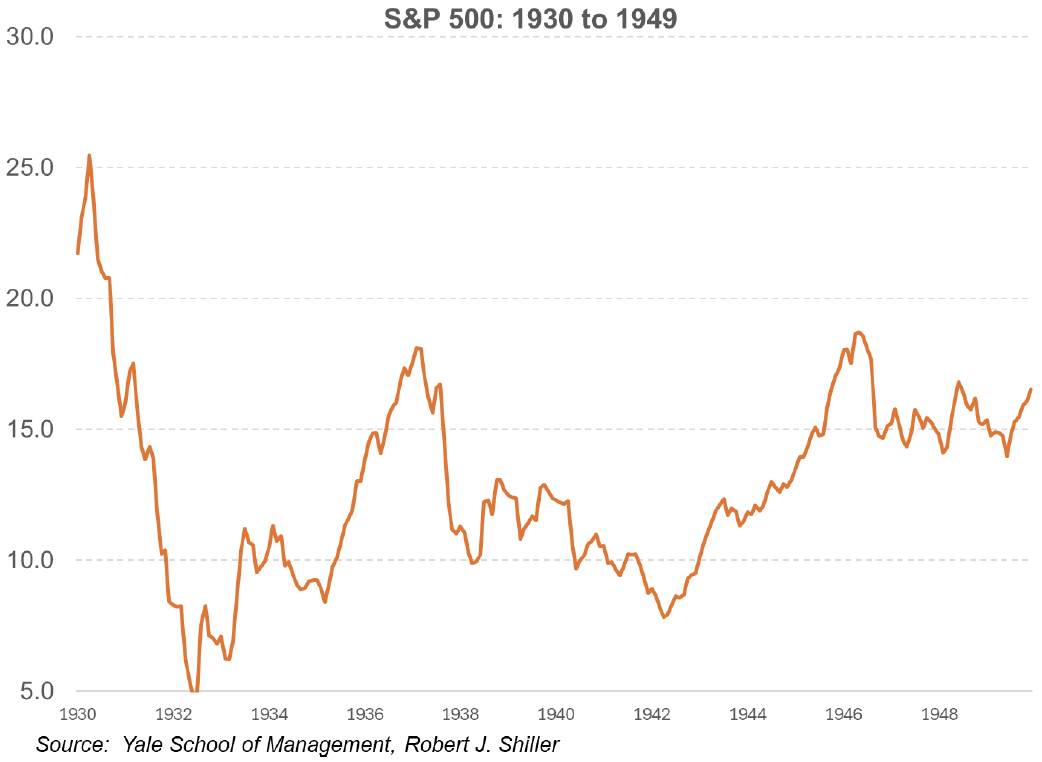 - Chesapeake Financial Planners
