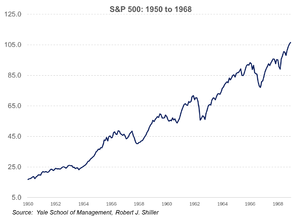 - Chesapeake Financial Planners