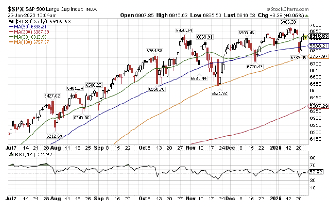 tuesday-1 | Great Valley Advisor Group
